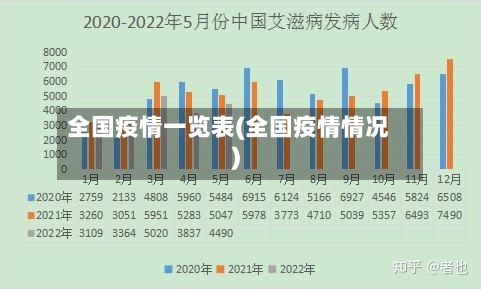 全国疫情一览表(全国疫情情况)-第2张图片