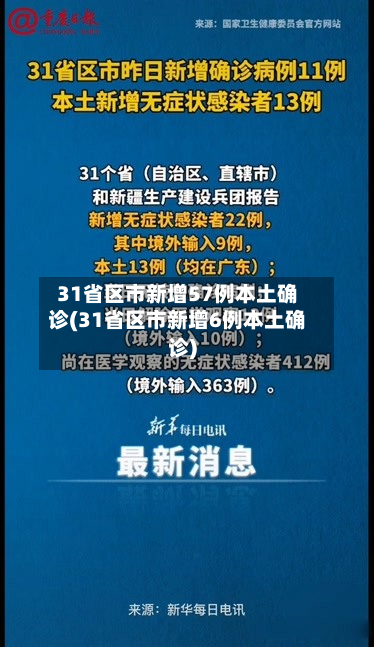 31省区市新增57例本土确诊(31省区市新增6例本土确诊)-第3张图片