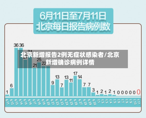 北京新增报告2例无症状感染者/北京新增确诊病例详情