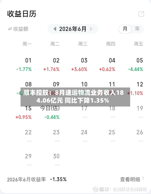 顺丰控股:8月速运物流业务收入184.06亿元 同比下降1.35%-第1张图片
