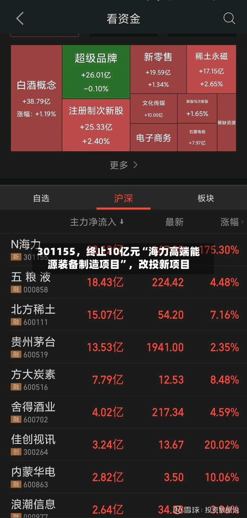 301155	，终止10亿元“海力高端能源装备制造项目”，改投新项目-第2张图片