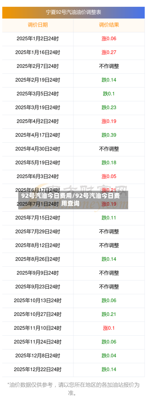 92号汽油今日费用/92号汽油今日费用查询-第2张图片