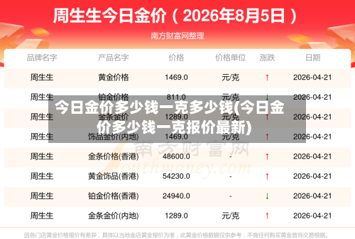 今日金价多少钱一克多少钱(今日金价多少钱一克报价最新)