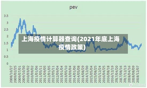 上海疫情计算器查询(2021年底上海疫情政策)-第2张图片