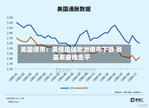 美国债市:美债追随欧洲债市下跌 收益率曲线走平-第3张图片