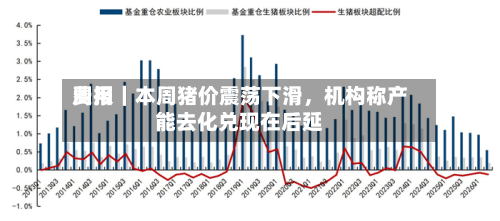 费用周报｜本周猪价震荡下滑，机构称产能去化兑现在后延-第2张图片