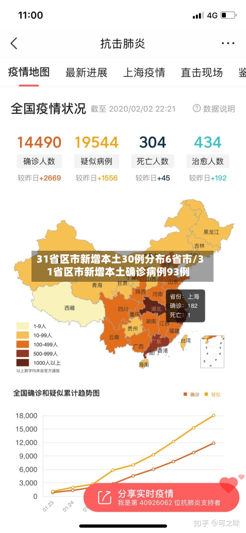 31省区市新增本土30例分布6省市/31省区市新增本土确诊病例93例