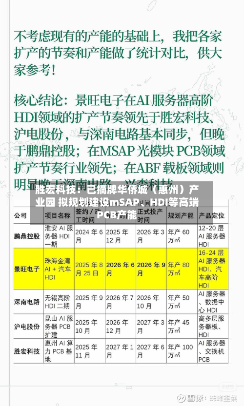 胜宏科技：已摘牌华侨城（惠州）产业园 拟规划建设mSAP、HDI等高端PCB产能-第3张图片