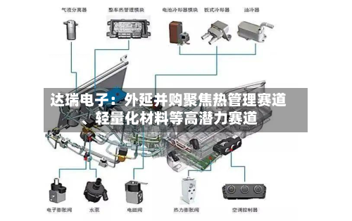 达瑞电子：外延并购聚焦热管理赛道	、轻量化材料等高潜力赛道-第3张图片