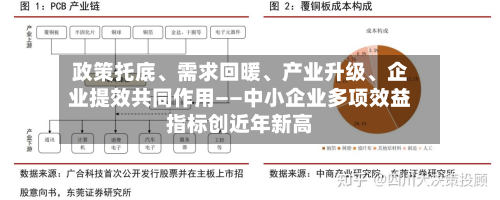 政策托底、需求回暖、产业升级	、企业提效共同作用——中小企业多项效益指标创近年新高-第3张图片