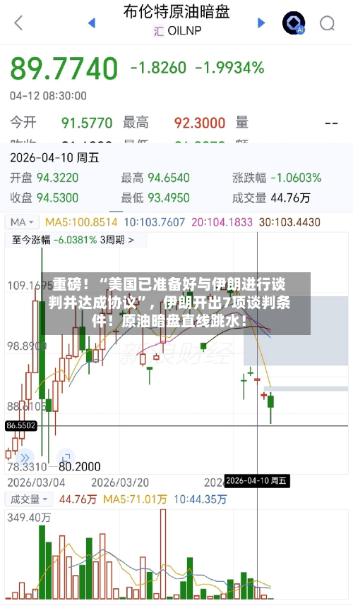 重磅！“美国已准备好与伊朗进行谈判并达成协议”，伊朗开出7项谈判条件！原油暗盘直线跳水！-第2张图片