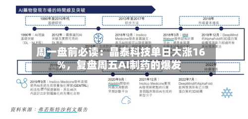 周一盘前必读:晶泰科技单日大涨16%,复盘周五AI制药的爆发