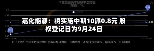 嘉化能源:将实施中期10派0.8元 股权登记日为9月24日