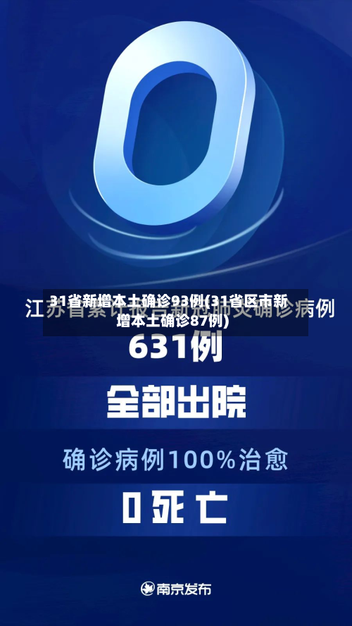 31省新增本土确诊93例(31省区市新增本土确诊87例)-第3张图片