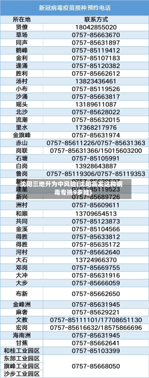 沈阳三地升为中风险(沈阳高发这种病毒专挑9岁娃)