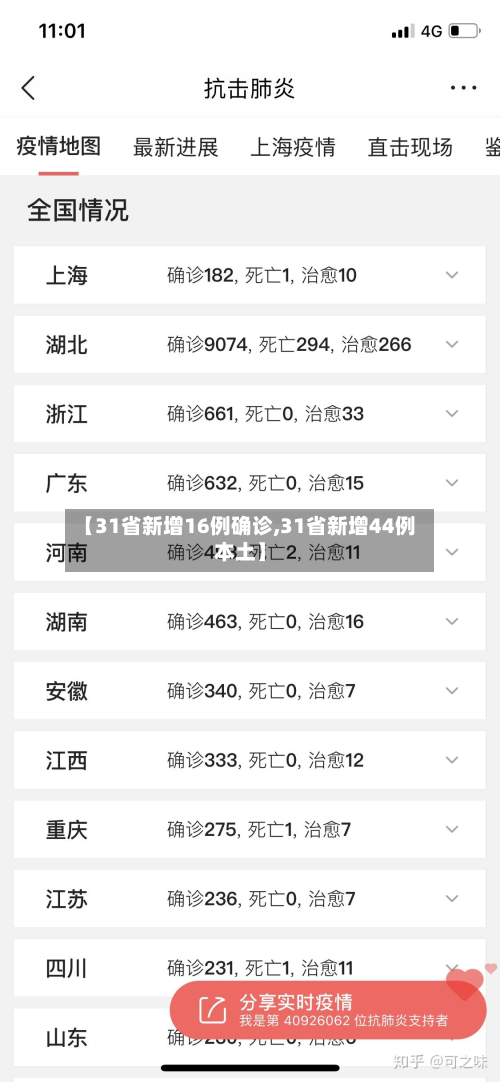 【31省新增16例确诊,31省新增44例本土】-第3张图片