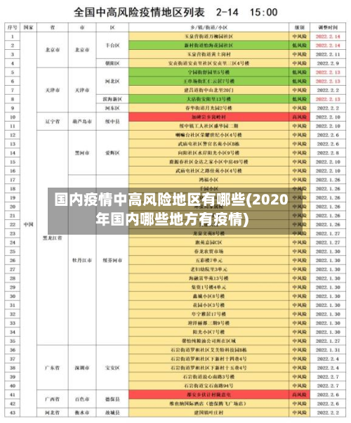国内疫情中高风险地区有哪些(2020年国内哪些地方有疫情)