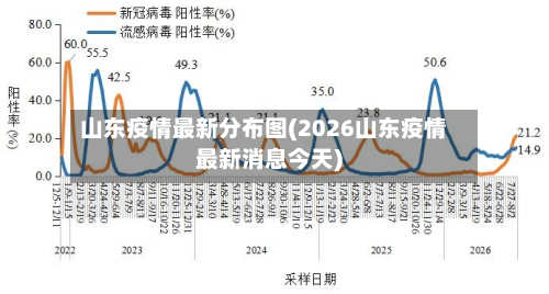 山东疫情最新分布图(2026山东疫情最新消息今天)