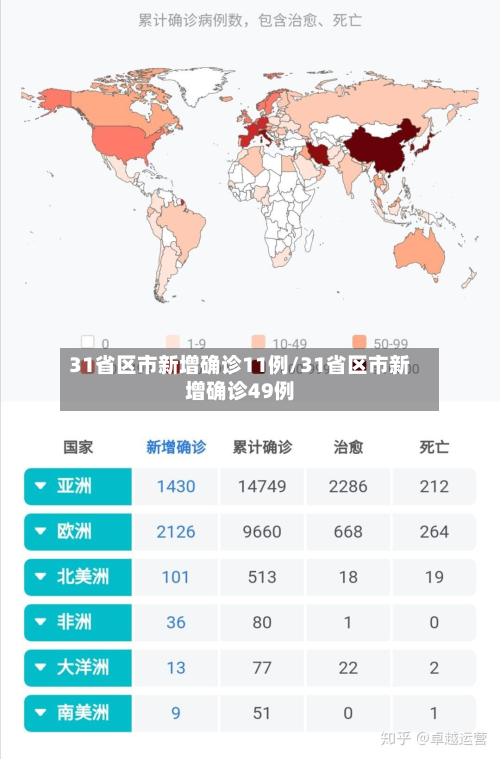 31省区市新增确诊11例/31省区市新增确诊49例
