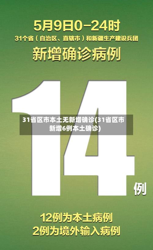 31省区市本土无新增确诊(31省区市新增6例本土确诊)