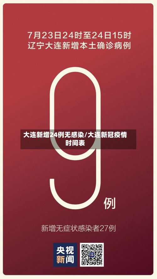 大连新增24例无感染/大连新冠疫情时间表