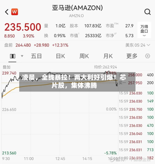 凌晨，全线暴拉！两大利好引爆！芯片股，集体沸腾-第3张图片