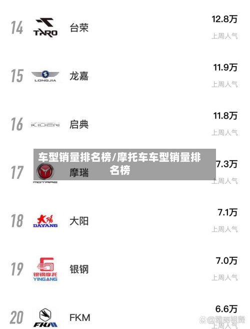 车型销量排名榜/摩托车车型销量排名榜-第2张图片