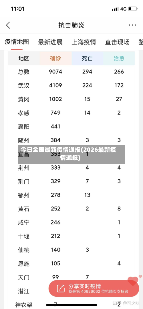 今日全国最新疫情通报(2026最新疫情通报)-第2张图片