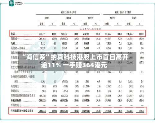 “海信系	”纳真科技港股上市首日高开逾11% 一手赚364港元-第1张图片
