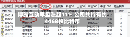 博雅互动早盘涨超11% 公司共持有约4468枚比特币-第3张图片