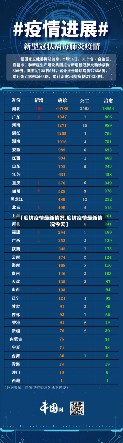 【廊坊疫情最新情况,廊坊疫情最新情况今天】