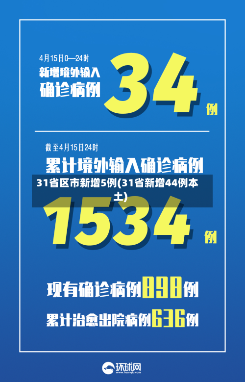 31省区市新增5例(31省新增44例本土)-第2张图片