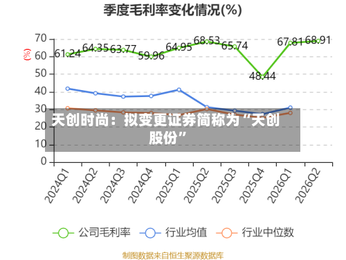 天创时尚：拟变更证券简称为“天创股份”