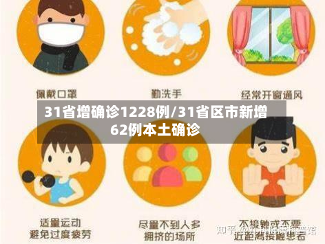 31省增确诊1228例/31省区市新增62例本土确诊