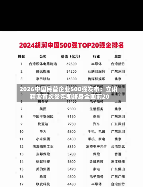 2026中国民营企业500强发布:立讯精密首次参评即跻身全国前20-第2张图片
