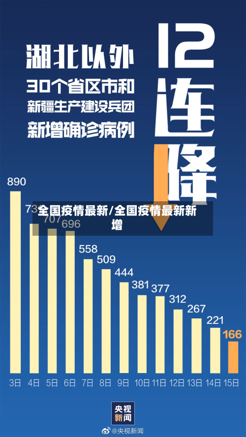 全国疫情最新/全国疫情最新新增-第3张图片