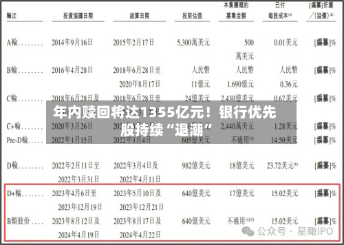 年内赎回将达1355亿元！银行优先股持续“退潮”-第2张图片
