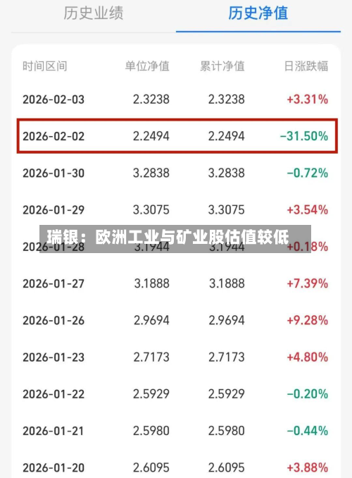 瑞银：欧洲工业与矿业股估值较低