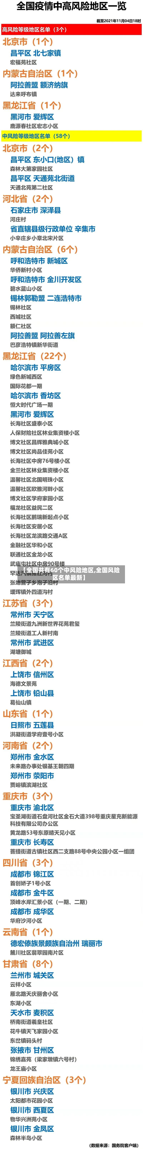 【全国共有60个中风险地区,全国风险区名单最新】