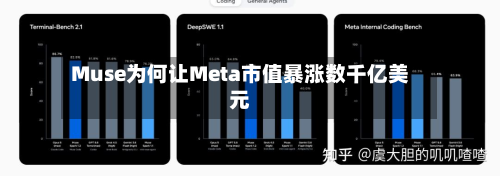 Muse为何让Meta市值暴涨数千亿美元