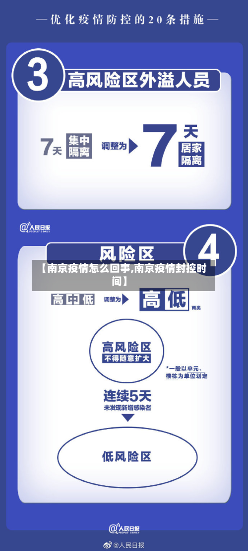 【南京疫情怎么回事,南京疫情封控时间】