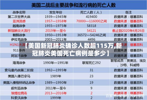 【美国新冠肺炎确诊人数超115万,新冠肺炎美国死亡病例是多少】