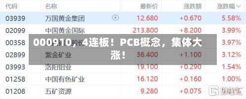 000910，4连板！PCB概念，集体大涨！