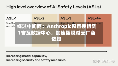 绕过中间商：Anthropic拟直接租赁1吉瓦数据中心	，加速摆脱对云厂商依赖-第1张图片
