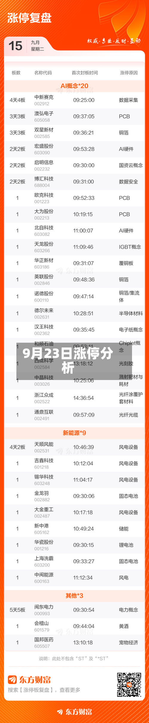 9月23日涨停分析-第2张图片
