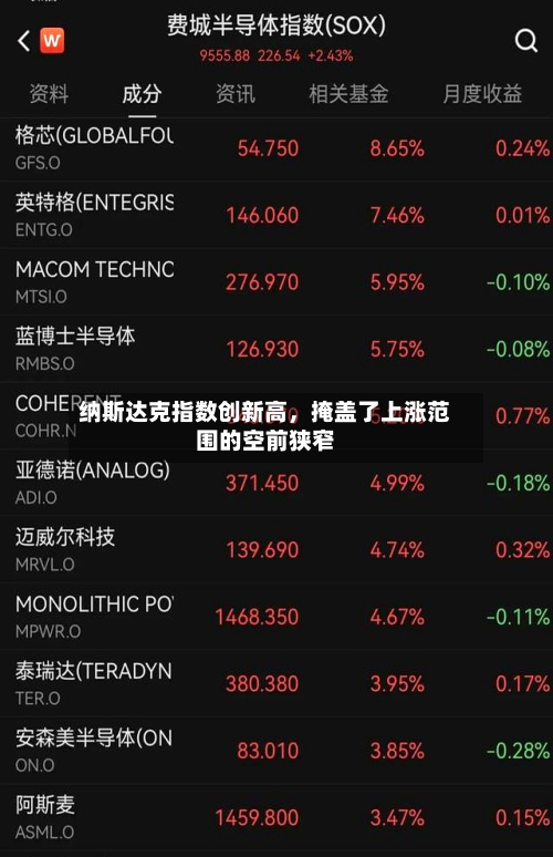 纳斯达克指数创新高，掩盖了上涨范围的空前狭窄