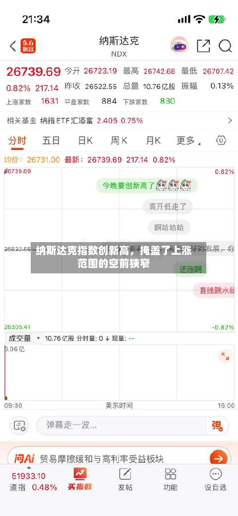 纳斯达克指数创新高，掩盖了上涨范围的空前狭窄-第3张图片