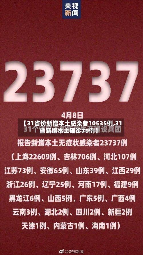 【31省份新增本土感染者10535例,31省新增本土确诊79例】