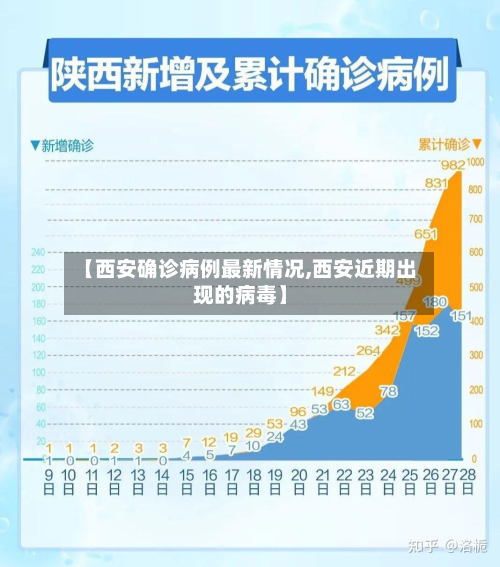 【西安确诊病例最新情况,西安近期出现的病毒】