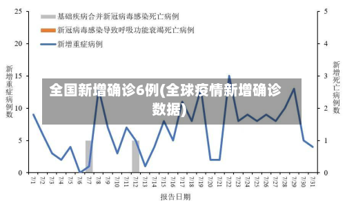 全国新增确诊6例(全球疫情新增确诊数据)-第2张图片